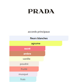 Prada Paradox Femme